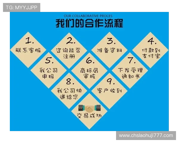 老虎机真人版会员注册指南新手必看快速注册攻略分享